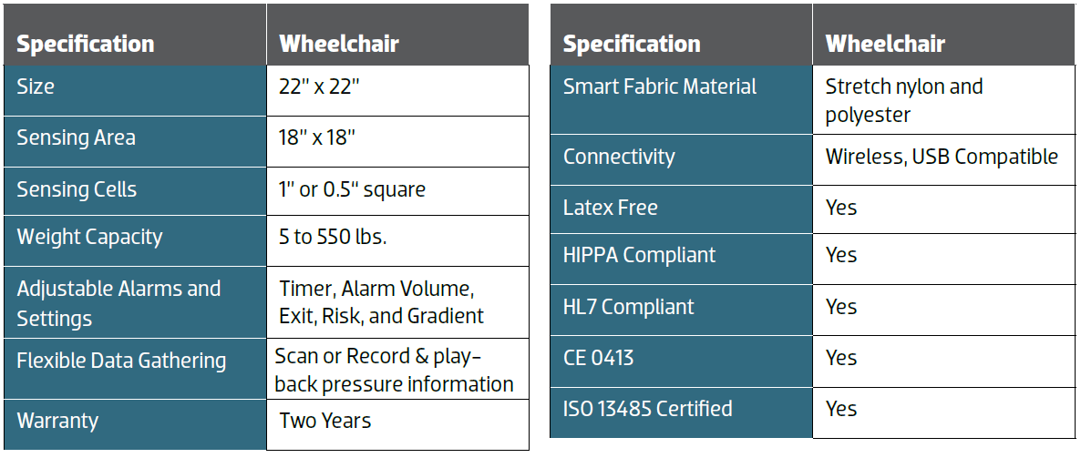 BodiTrak2 Pro Sepecifications