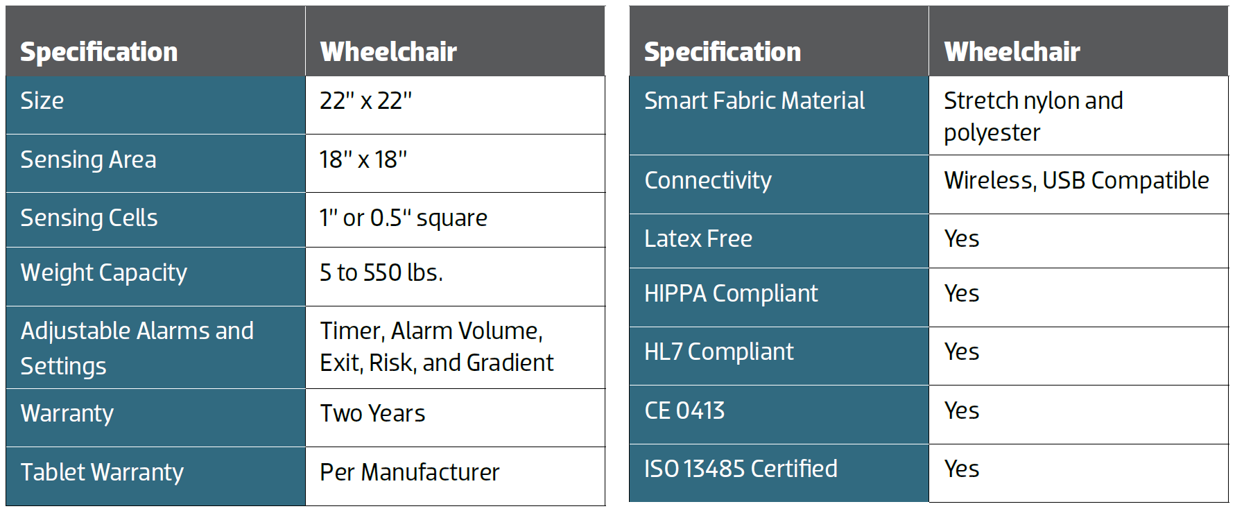 BodiTrak2 Lite Sensor Specifications